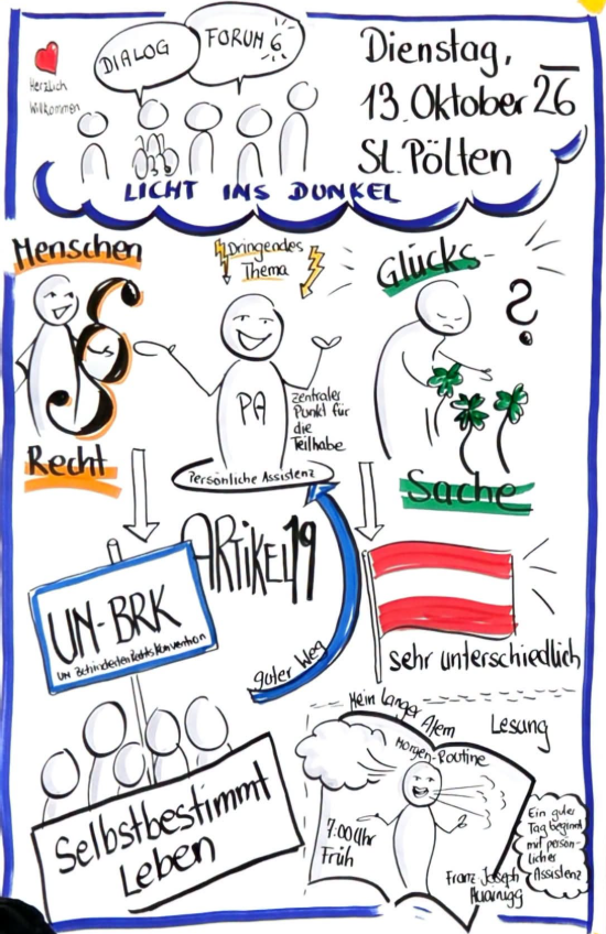 Handgezeichnete grafische Zusammenfassung des sechsten Dialogforums von LICHT INS DUNKEL am 13. Oktober 2026 in St. Pölten. Die Illustration behandelt Persönliche Assistenz zwischen Menschenrecht und Glückssache. Zeichnungen und Schlagwörter veranschaulichen Selbstbestimmung, Artikel 19 der UN-Behindertenrechtskonvention und die unterschiedlichen Regelungen in Österreich.